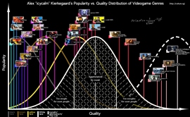 Normal Distribution Of Videogame Genres V3
